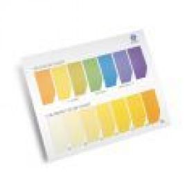 PH COLOR CHART